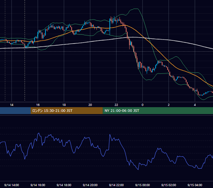 2021年9月14日（火） GBP/JPY 5分足チャート