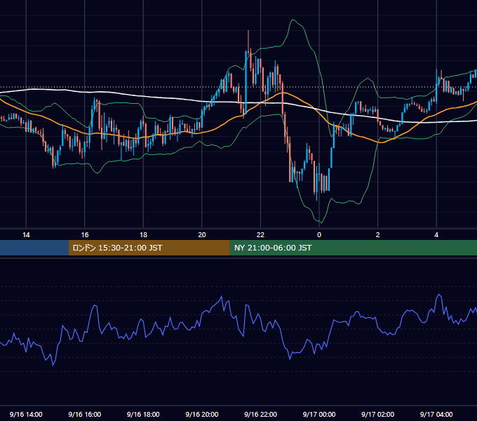 2021年9月16日（木） GBP/JPY 5分足チャート