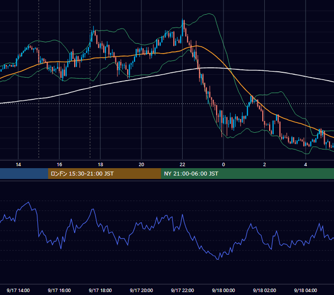 2021年9月17日（金） GBP/JPY 5分足チャート