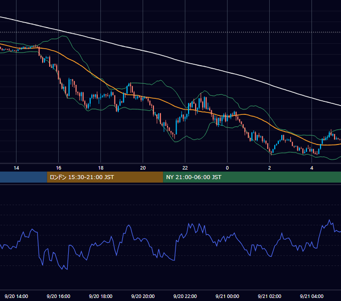 2021年9月20日（月） GBP/JPY 5分足チャート