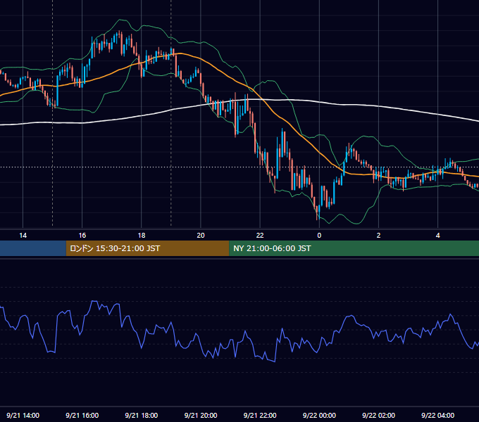 2021年9月21日（火） GBP/JPY 5分足チャート
