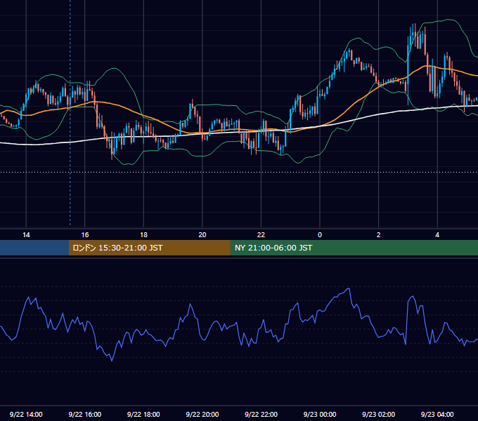 2021年9月22日（水） GBP/JPY 5分足チャート