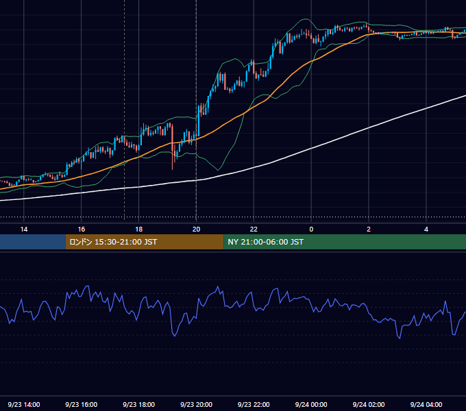 2021年9月23日（木） GBP/JPY 5分足チャート
