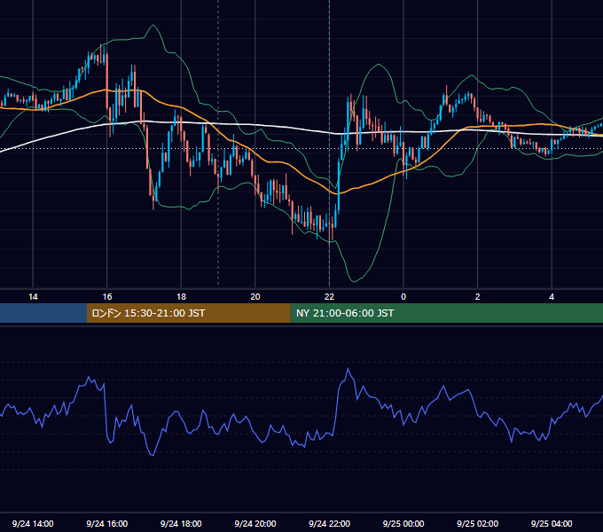 2021年9月24日（金） GBP/JPY 5分足チャート
