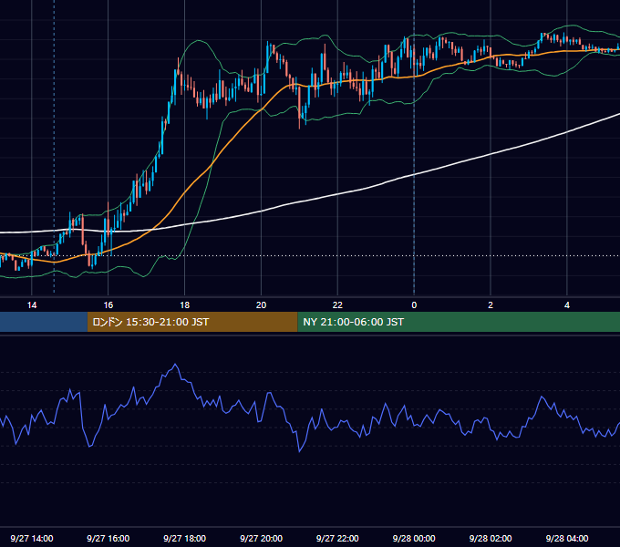 2021年9月27日（月） GBP/JPY 5分足チャート