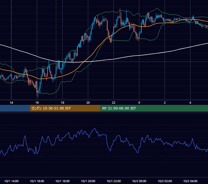 2021年10月1日（金） GBP/JPY 5分足チャート