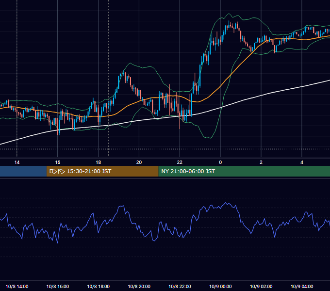 2021年10月8日（金） GBP/JPY 5分足チャート