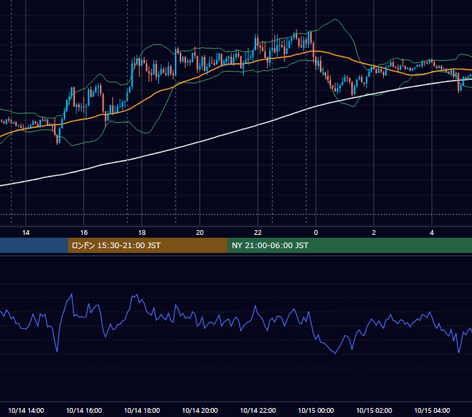 2021年10月14日（木） GBP/JPY 5分足チャート