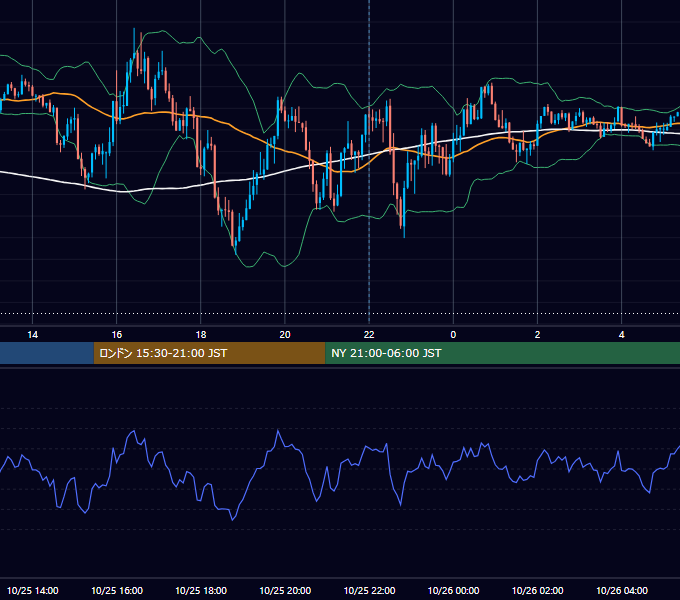 2021年10月25日（月） GBP/JPY 5分足チャート