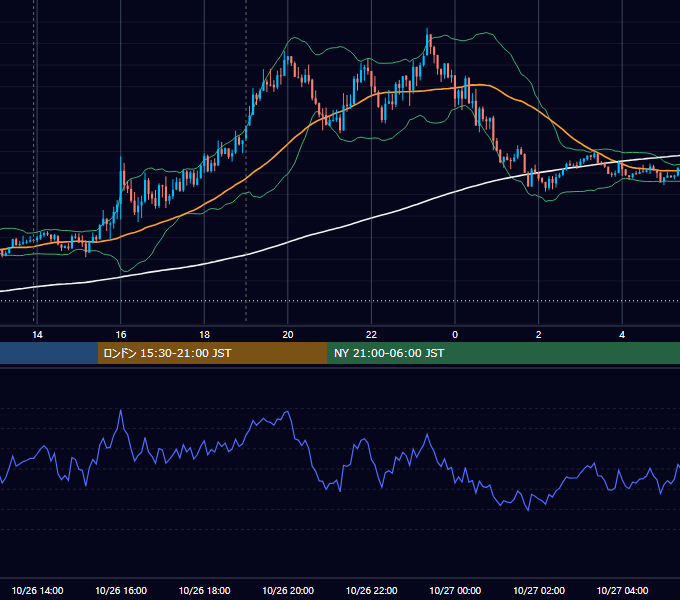 2021年10月26日（火） GBP/JPY 5分足チャート