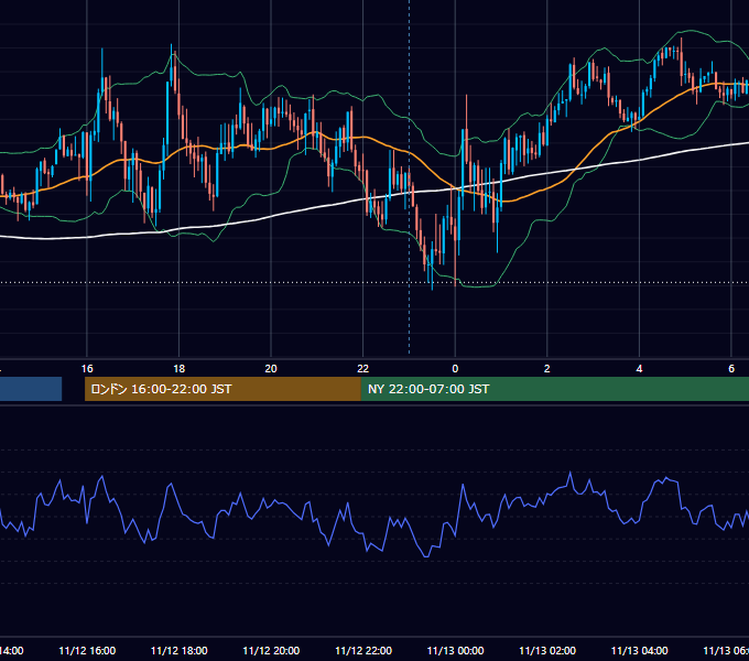 2021年11月12日（金） GBP/JPY 5分足チャート