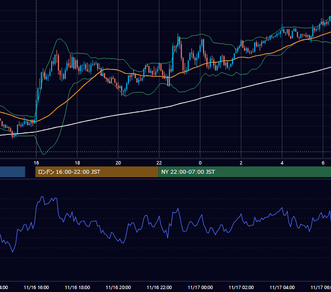 2021年11月16日（火） GBP/JPY 5分足チャート