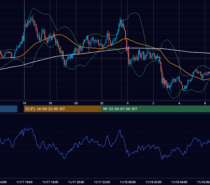 2021年11月17日（水） GBP/JPY 5分足チャート