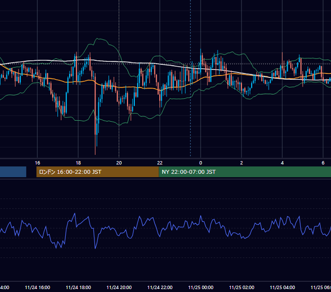 2021年11月24日（水） GBP/JPY 5分足チャート