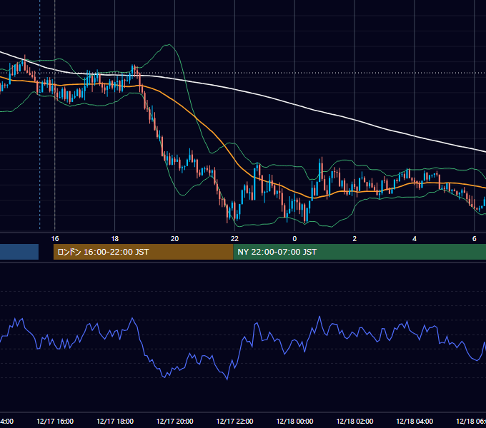 2021年12月17日（金） GBP/JPY 5分足チャート