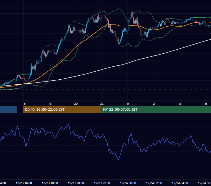 2021年12月23日（木） GBP/JPY 5分足チャート
