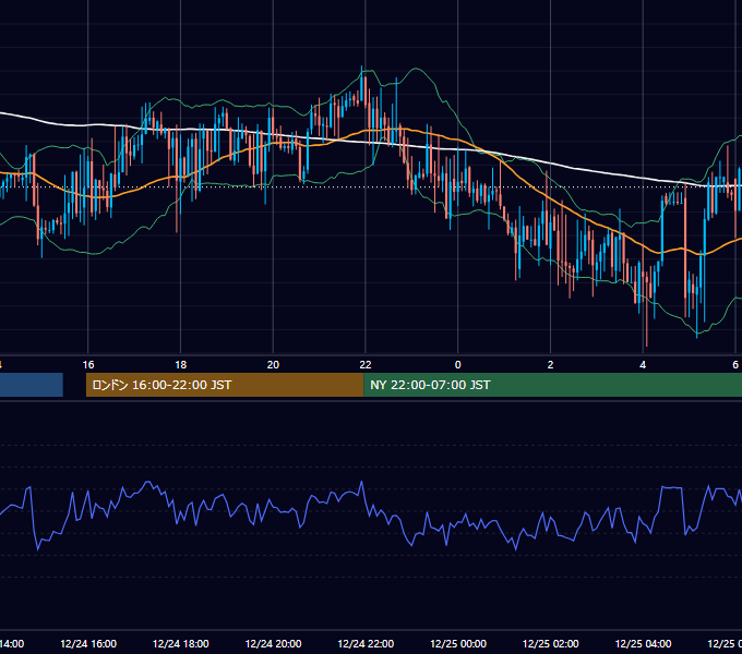 2021年12月24日（金） GBP/JPY 5分足チャート