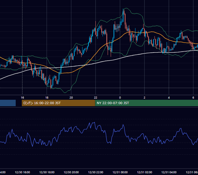 2021年12月30日（木） GBP/JPY 5分足チャート