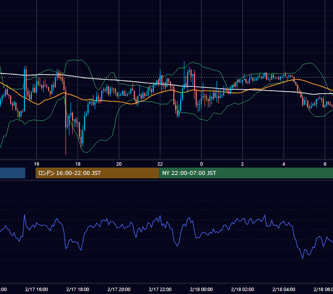 2022年2月17日（木） GBP/JPY 5分足チャート