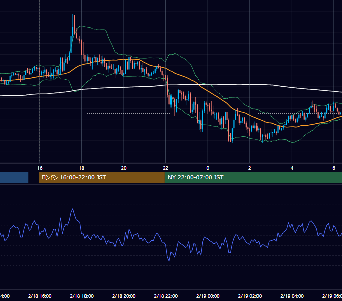 2022年2月18日（金） GBP/JPY 5分足チャート