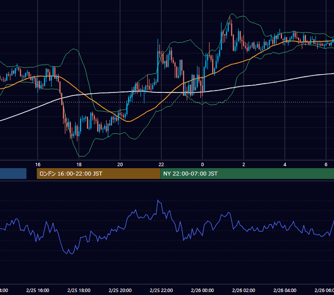 2022年2月25日（金） GBP/JPY 5分足チャート