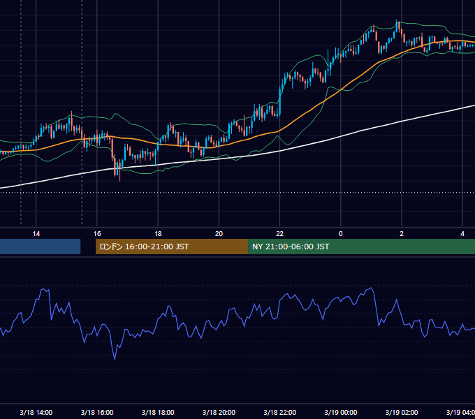 2022年3月18日（金） GBP/JPY 5分足チャート