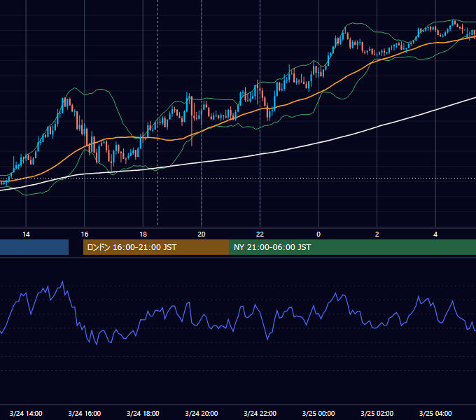 2022年3月24日（木） GBP/JPY 5分足チャート
