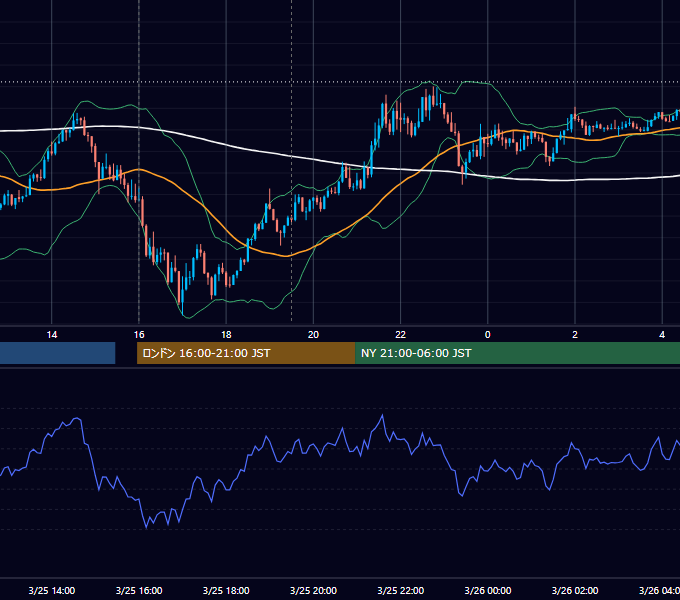 2022年3月25日（金） GBP/JPY 5分足チャート