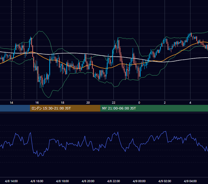 2022年4月8日（金） GBP/JPY 5分足チャート