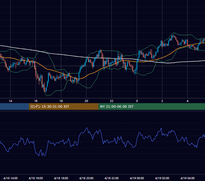 2022年4月18日（月） GBP/JPY 5分足チャート