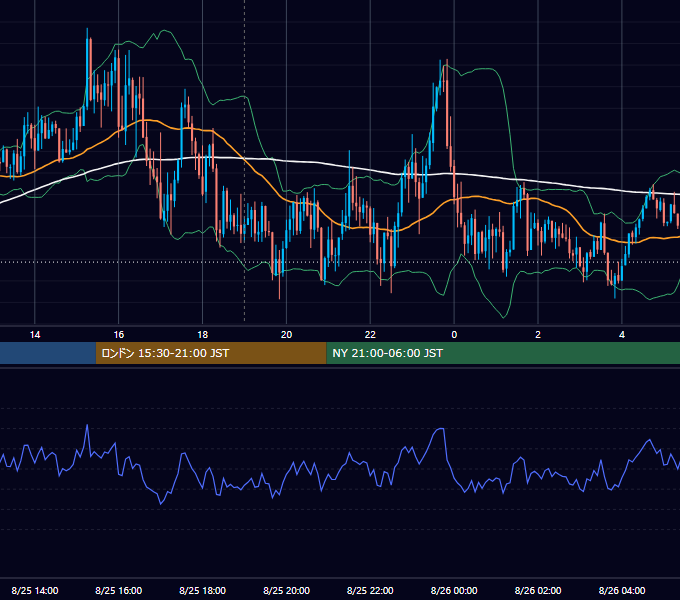 2022年8月25日（木） GBP/JPY 5分足チャート