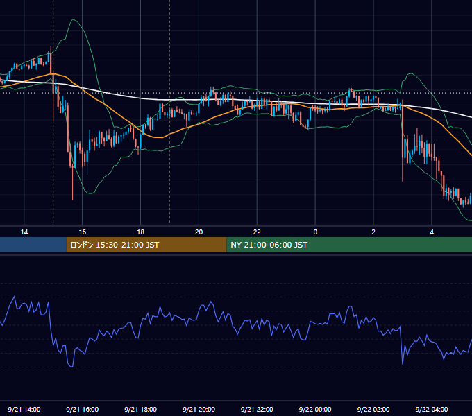 2022年9月21日（水） GBP/JPY 5分足チャート