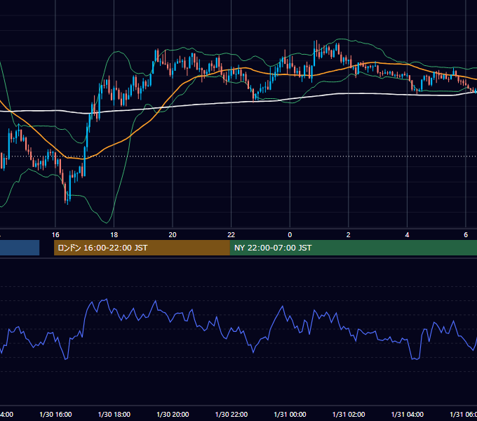 2023年1月30日（月） GBP/JPY 5分足チャート