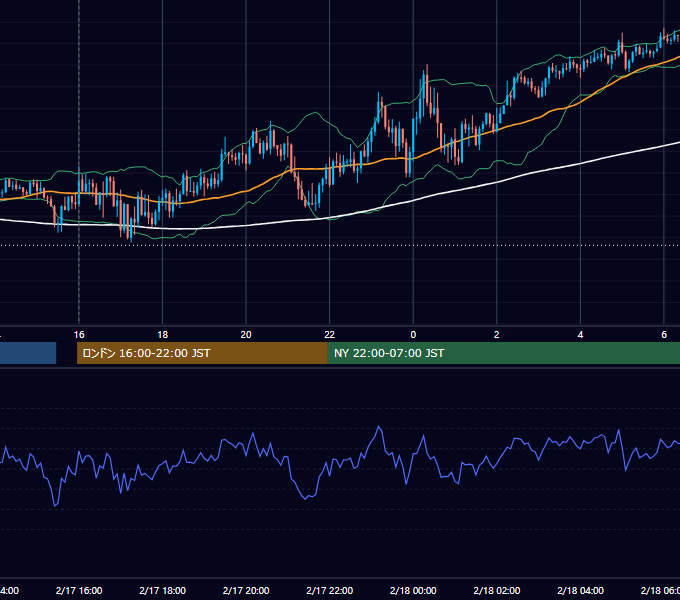 2023年2月17日（金） GBP/JPY 5分足チャート