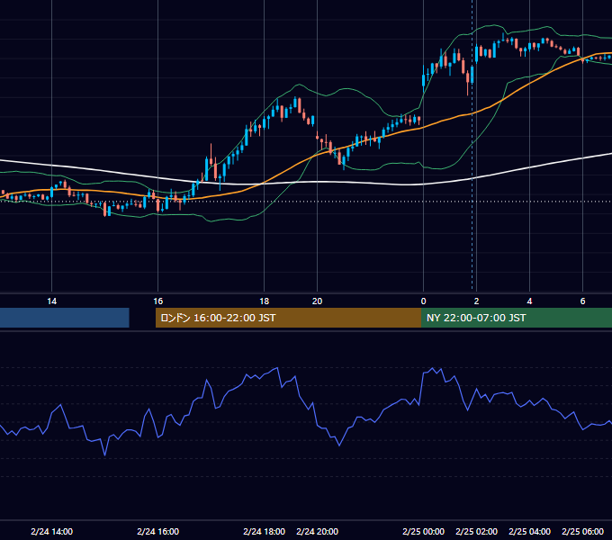 2023年2月24日（金） GBP/JPY 5分足チャート
