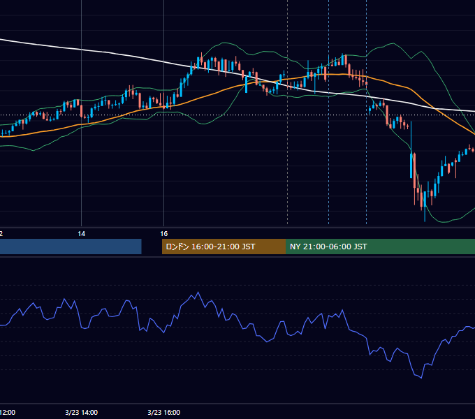 2023年3月23日（木） GBP/JPY 5分足チャート