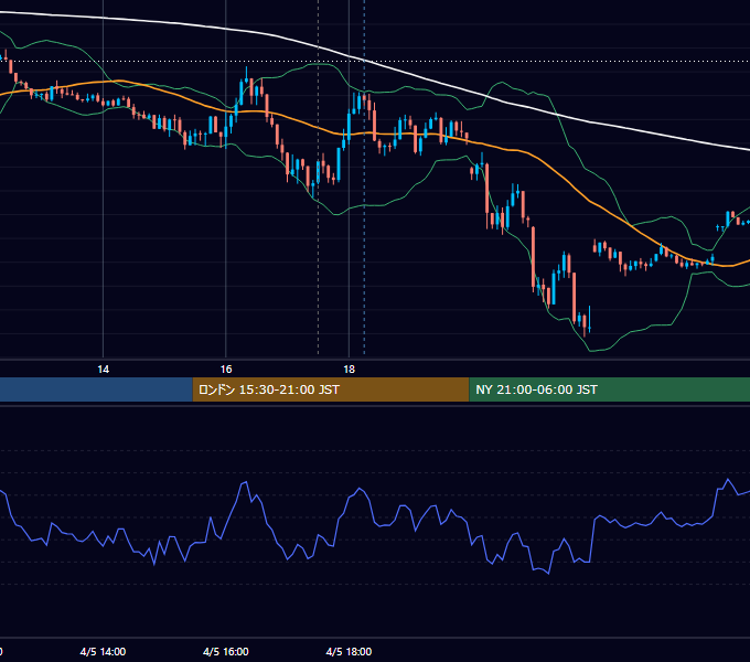2023年4月5日（水） GBP/JPY 5分足チャート