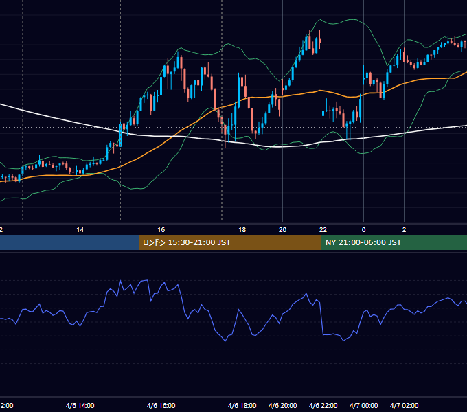 2023年4月6日（木） GBP/JPY 5分足チャート
