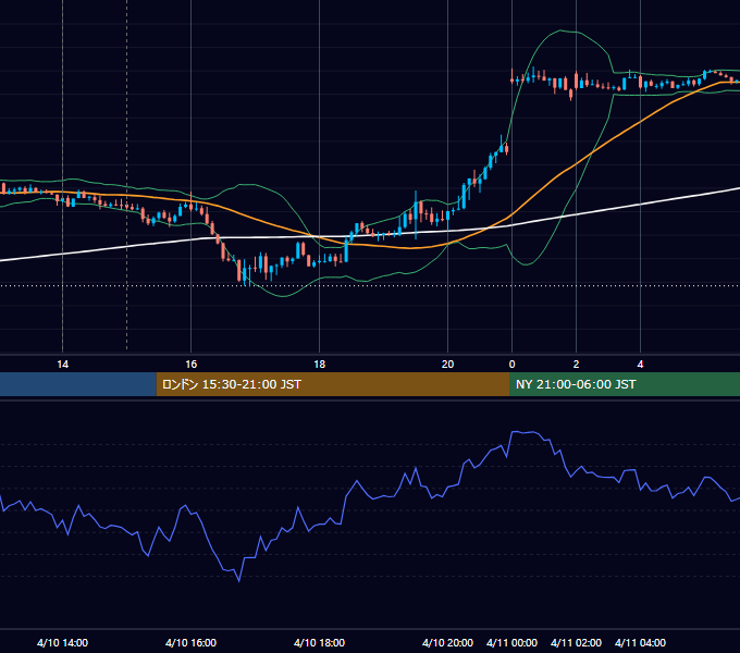 2023年4月10日（月） GBP/JPY 5分足チャート