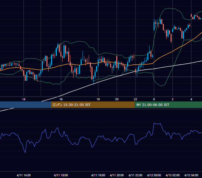 2023年4月11日（火） GBP/JPY 5分足チャート