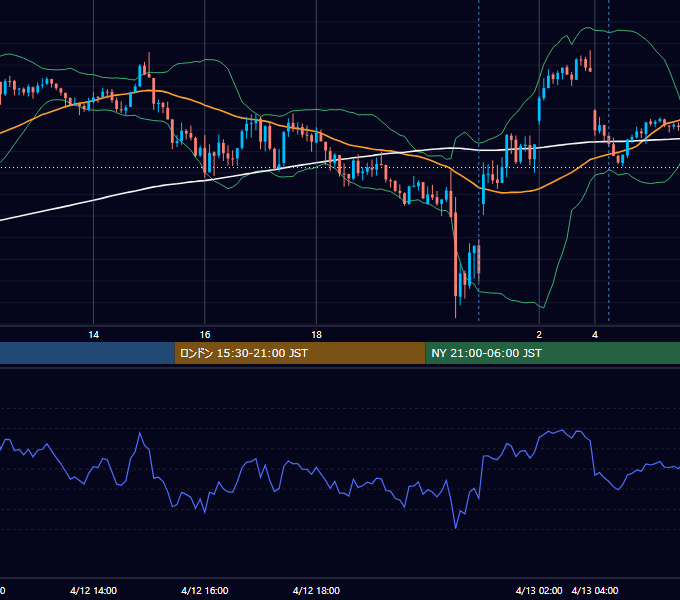2023年4月12日（水） GBP/JPY 5分足チャート