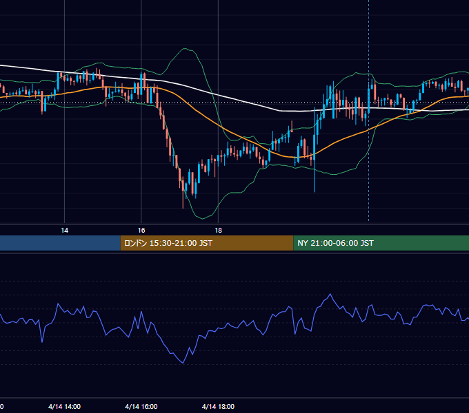 2023年4月14日（金） GBP/JPY 5分足チャート