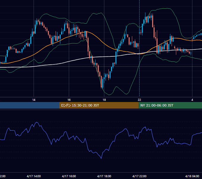 2023年4月17日（月） GBP/JPY 5分足チャート