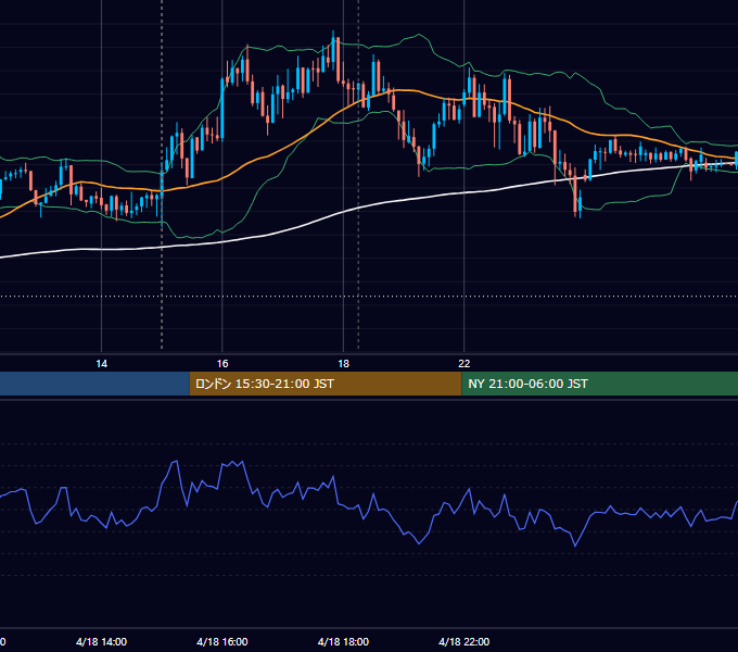 2023年4月18日（火） GBP/JPY 5分足チャート