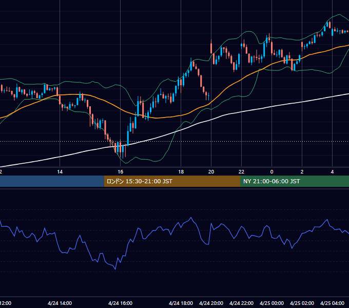 2023年4月24日（月） GBP/JPY 5分足チャート