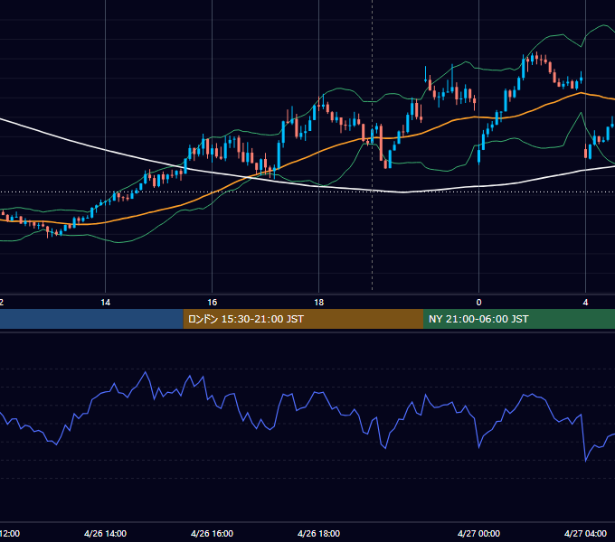 2023年4月26日（水） GBP/JPY 5分足チャート