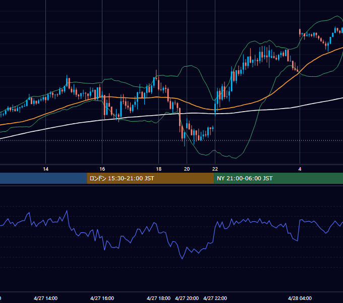 2023年4月27日（木） GBP/JPY 5分足チャート