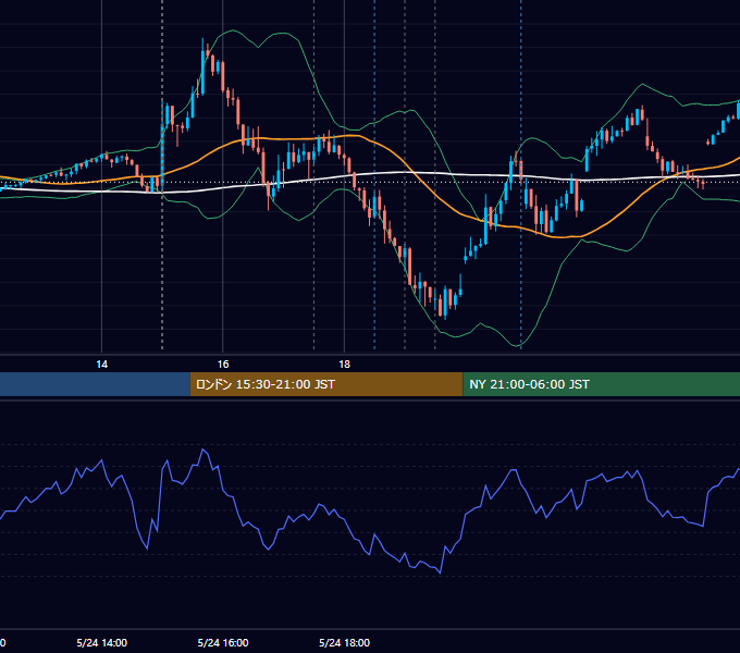 2023年5月24日（水） GBP/JPY 5分足チャート