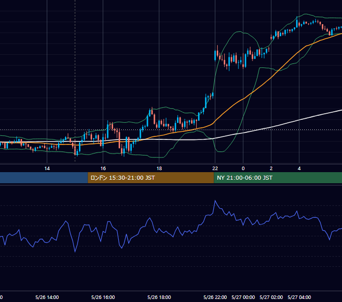 2023年5月26日（金） GBP/JPY 5分足チャート