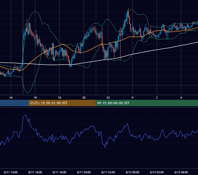 2023年8月11日（金） GBP/JPY 5分足チャート